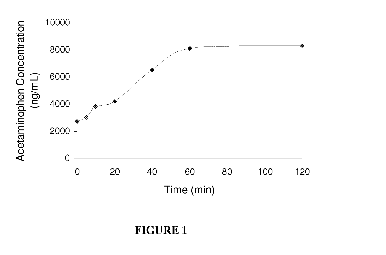 Water-soluble acetaminophen analogs