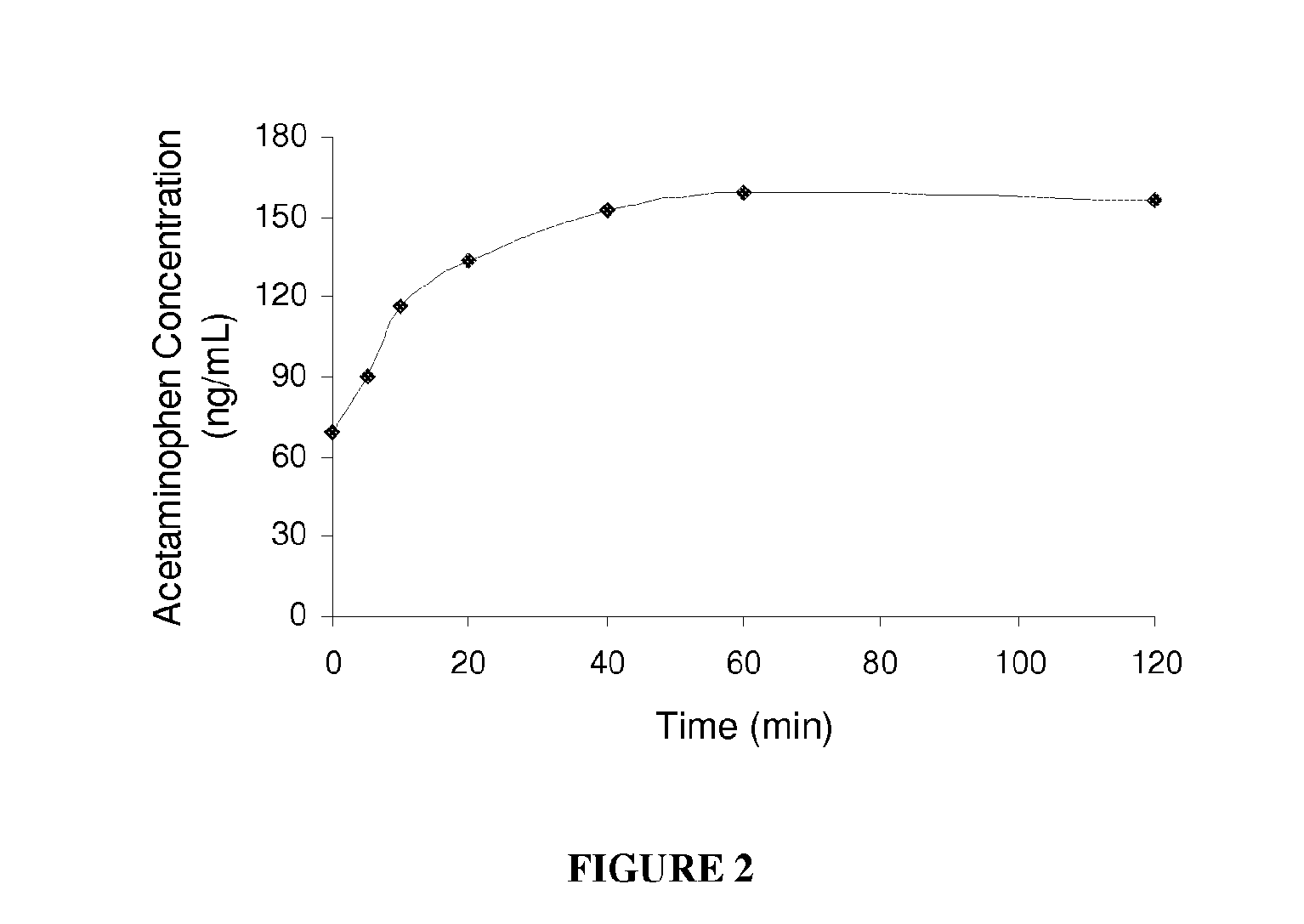 Water-soluble acetaminophen analogs