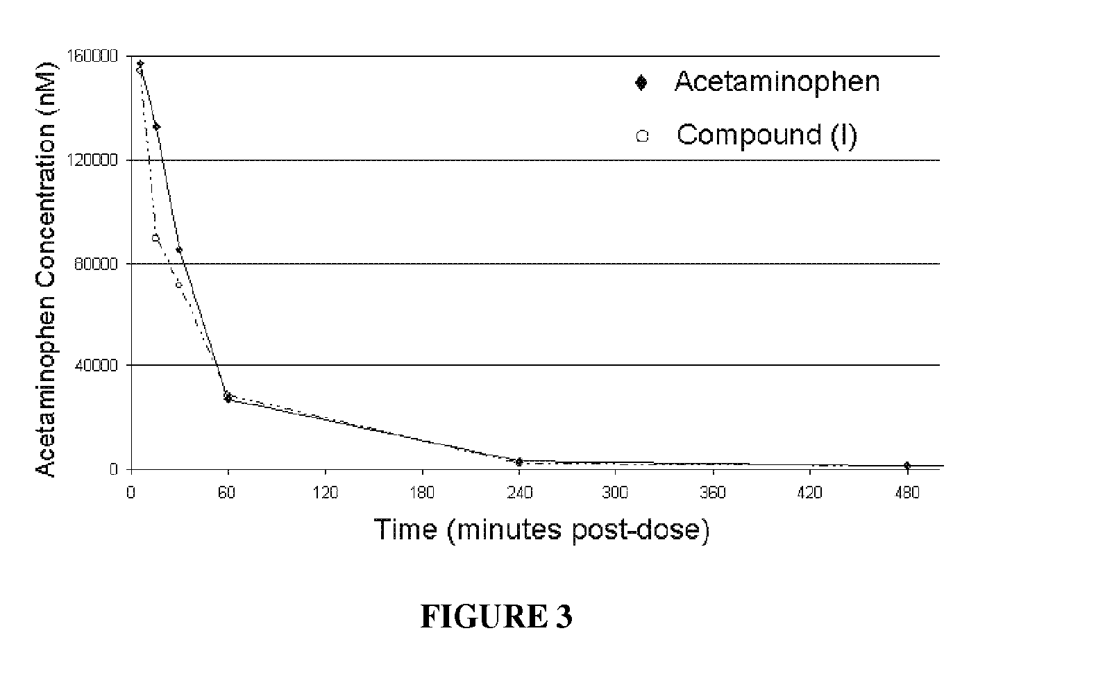 Water-soluble acetaminophen analogs