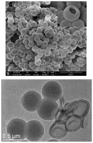 Heteroatom-doped polymer nano microsphere which can be produced in large quantity and has cavity structure and preparation method thereof