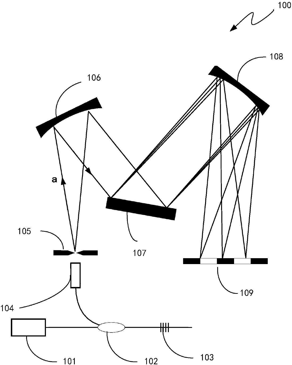 Fiber Bragg Grating Demodulation System Using Imaging Mirror to Improve Spectral Resolution