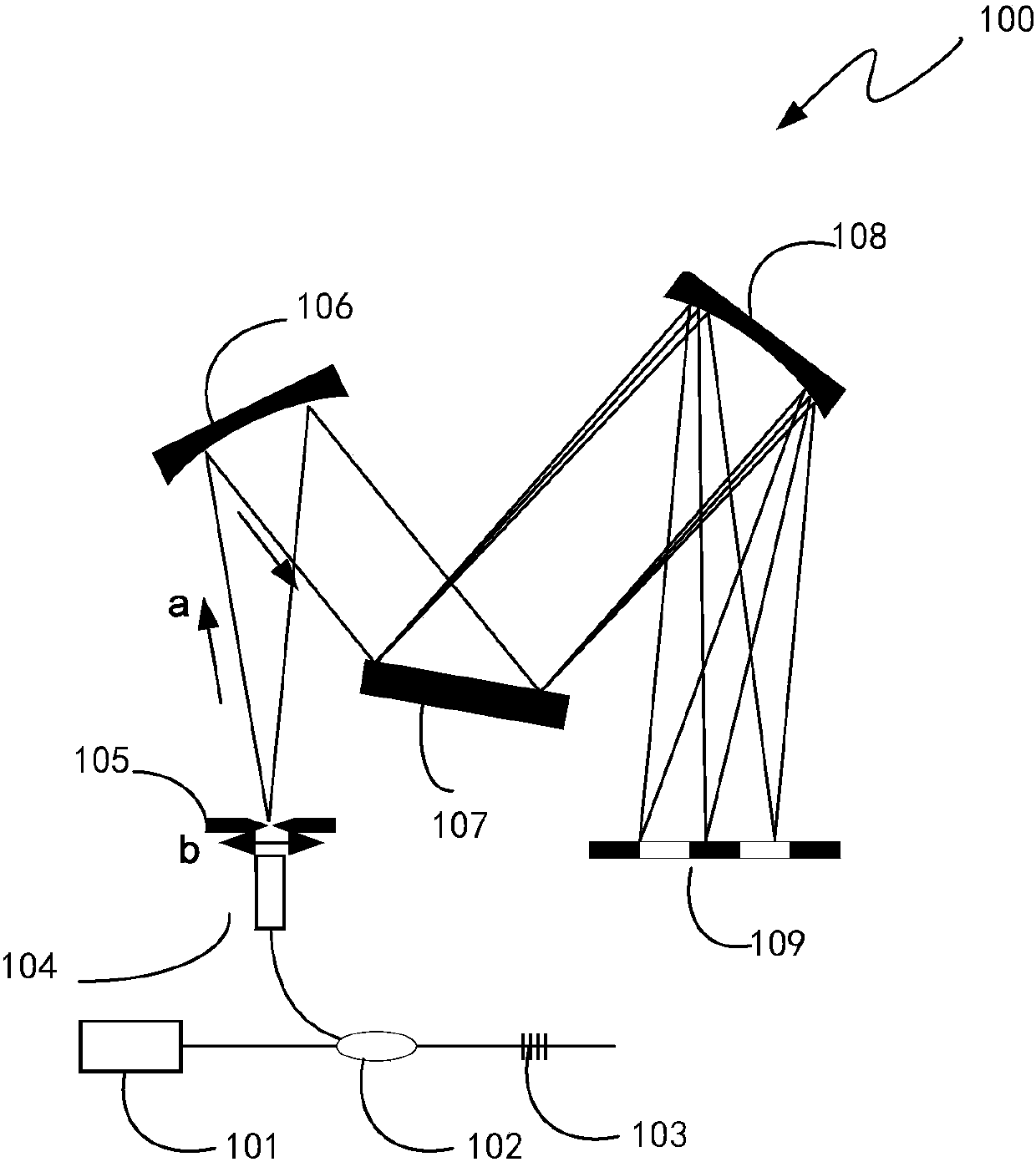 Fiber Bragg Grating Demodulation System Using Imaging Mirror to Improve Spectral Resolution