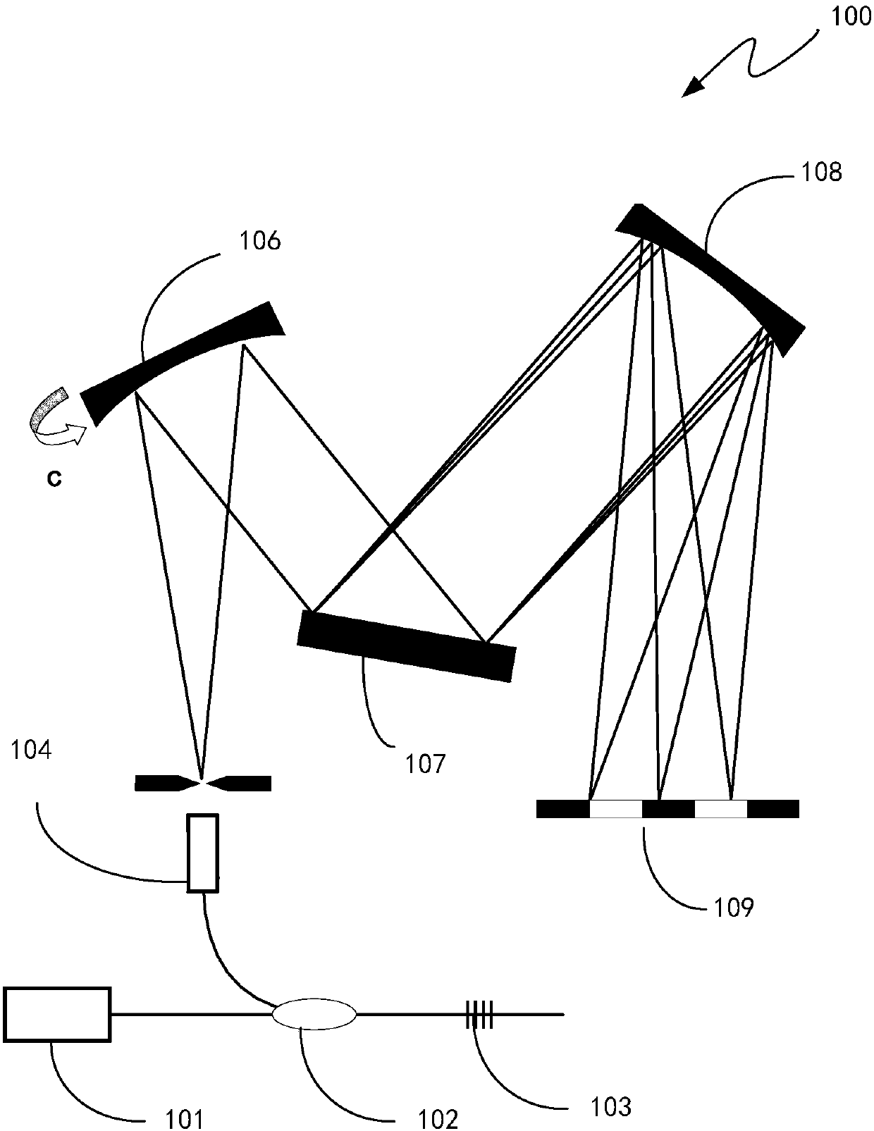 Fiber Bragg Grating Demodulation System Using Imaging Mirror to Improve Spectral Resolution