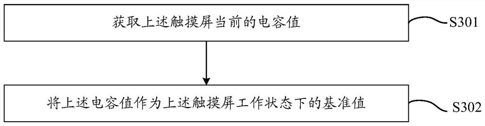 A touch screen repair method, device and electronic equipment