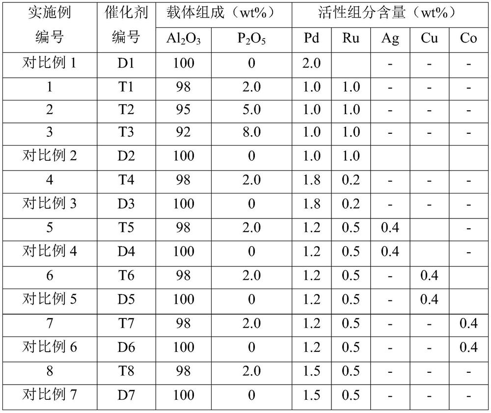 Alkyl anthraquinone hydrogenation method