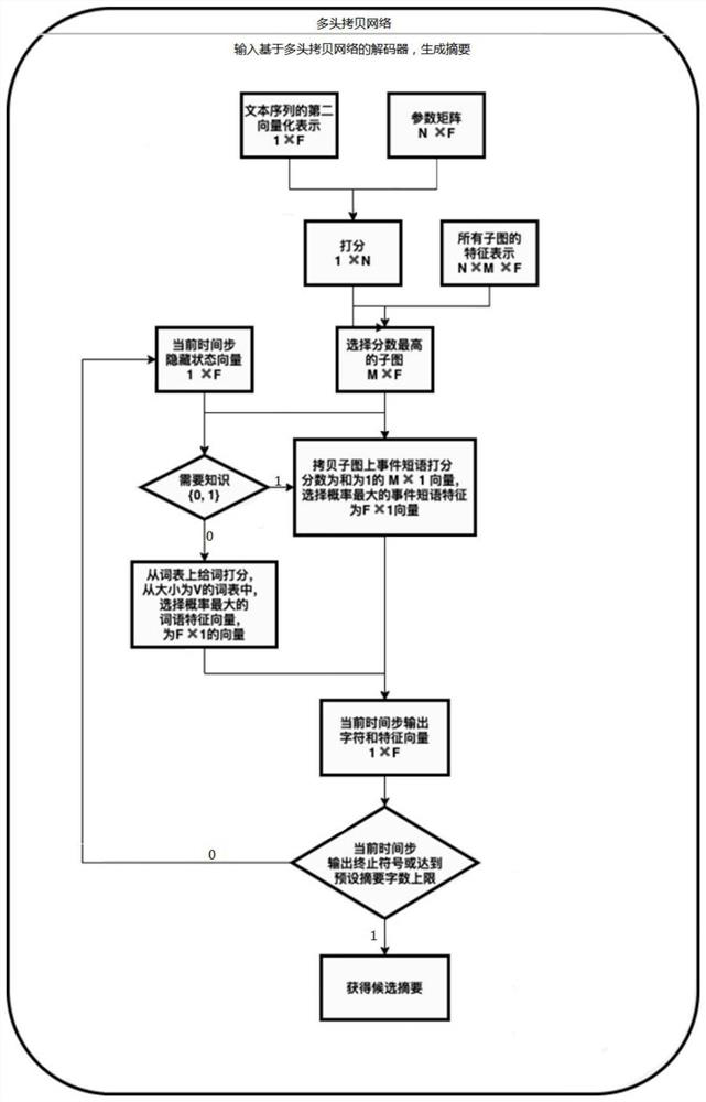 Aviation fault text abstract generation method and device based on fault causal atlas