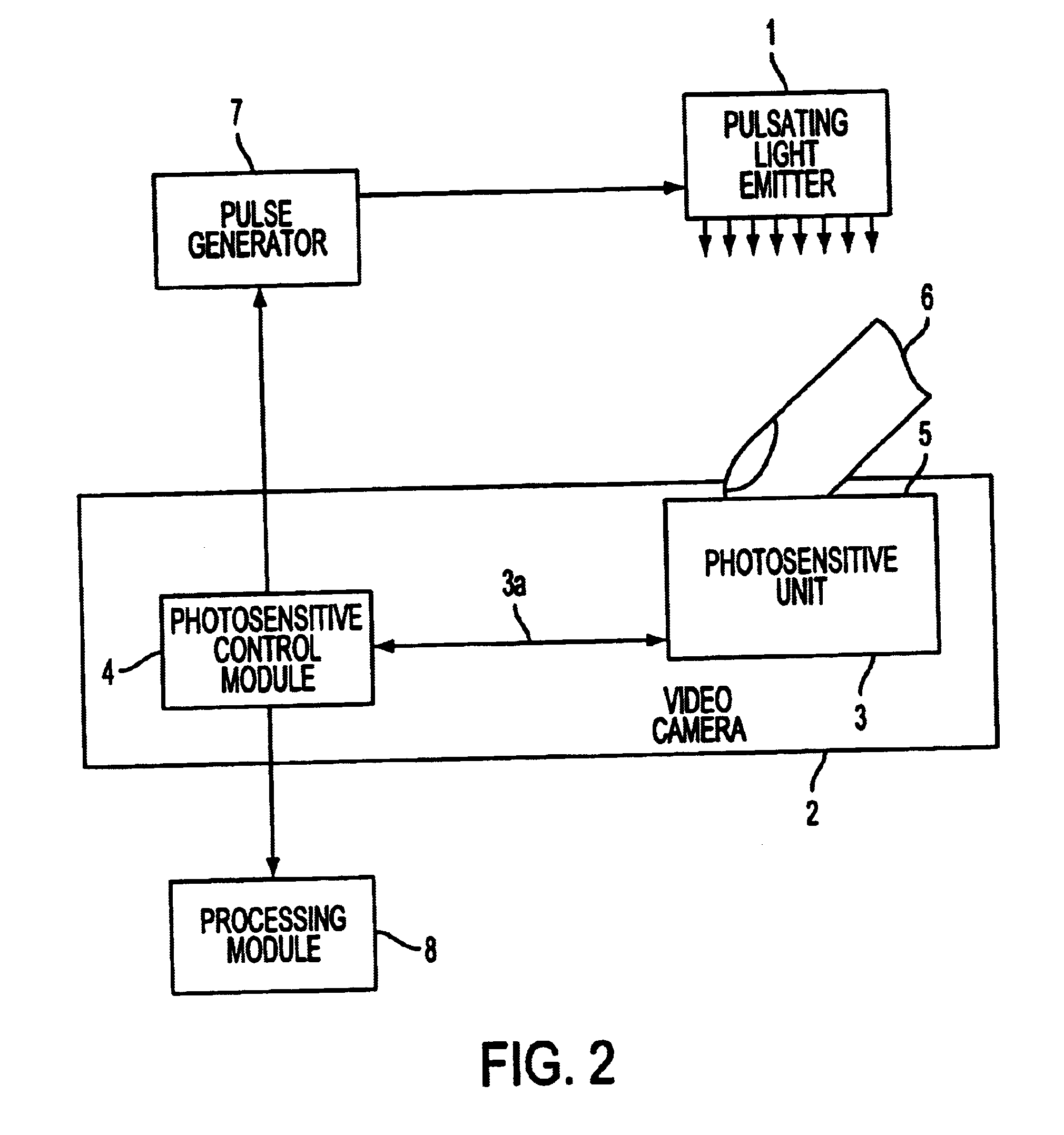 Method and apparatus for user identification using pulsating light source