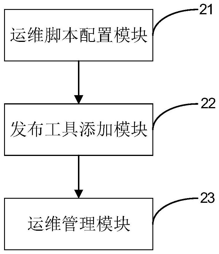 Guacame-based bastion host application operation and maintenance method and device, equipment and medium