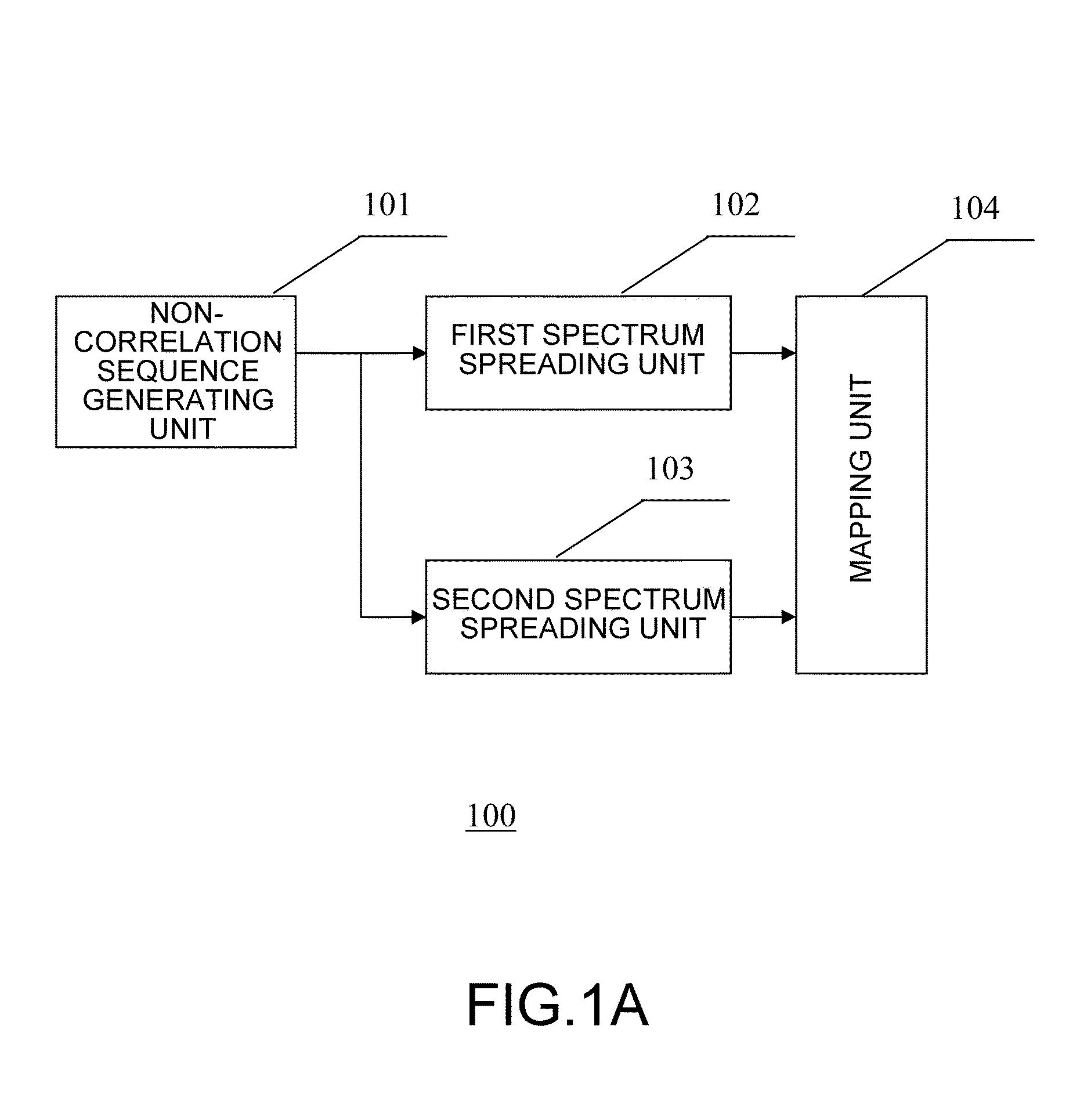 Code generating apparatus, reference signal generating apparatus, and methods thereof