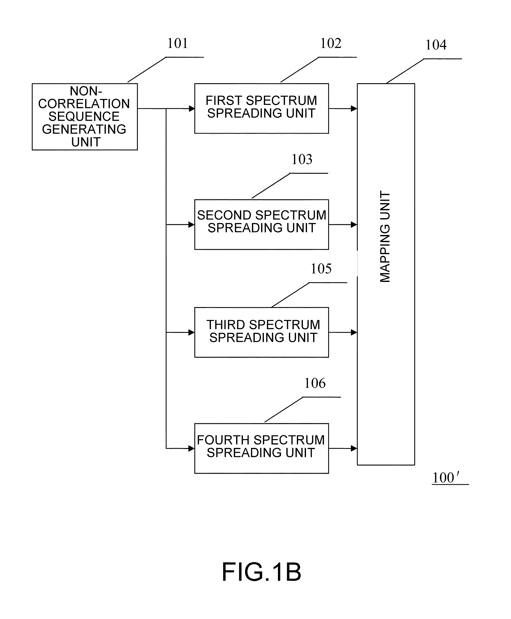 Code generating apparatus, reference signal generating apparatus, and methods thereof