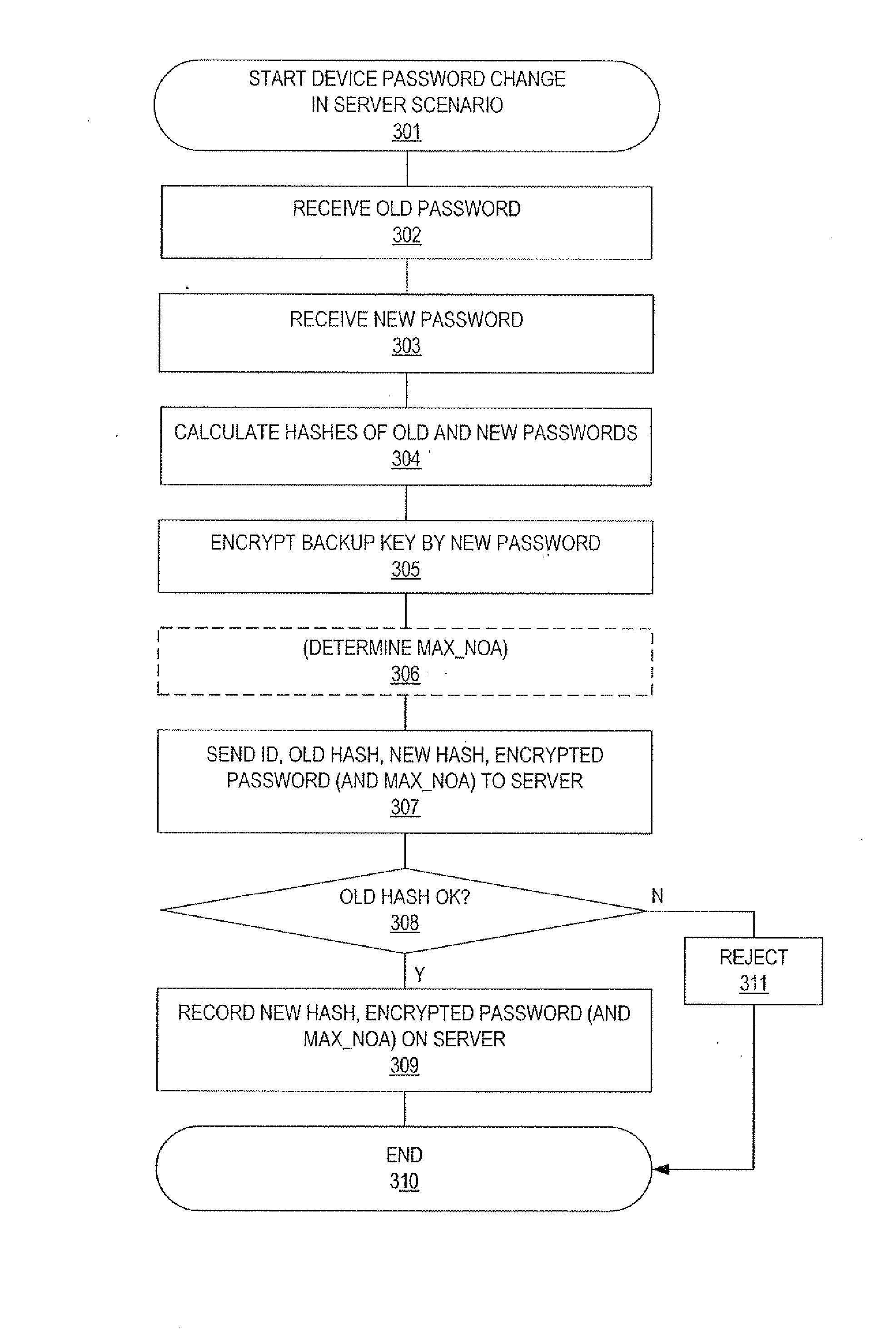 Method And System For Maintaining Backup Of Portable Storage Devices
