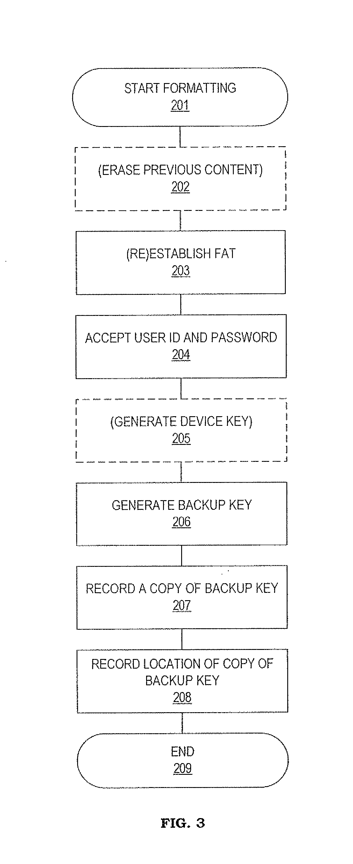 Method And System For Maintaining Backup Of Portable Storage Devices