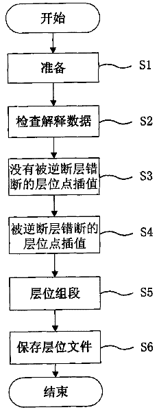 Method for carrying out horizon interpolation on three-dimensional seismic interpretation under condition of reverse-fault containing complex geological structure