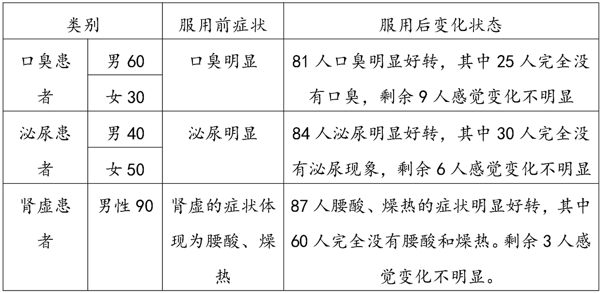 Functional beverage and preparation method thereof