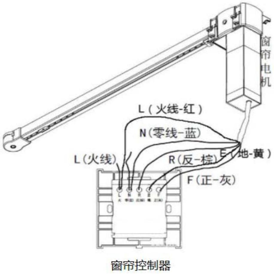 Motion triggering platform for curtain supplies