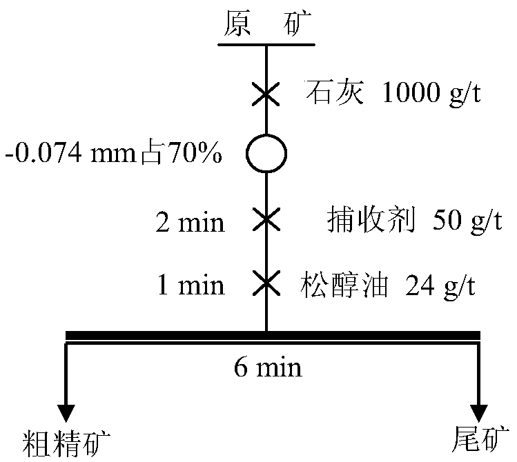 A kind of preparation method of granular xanthate
