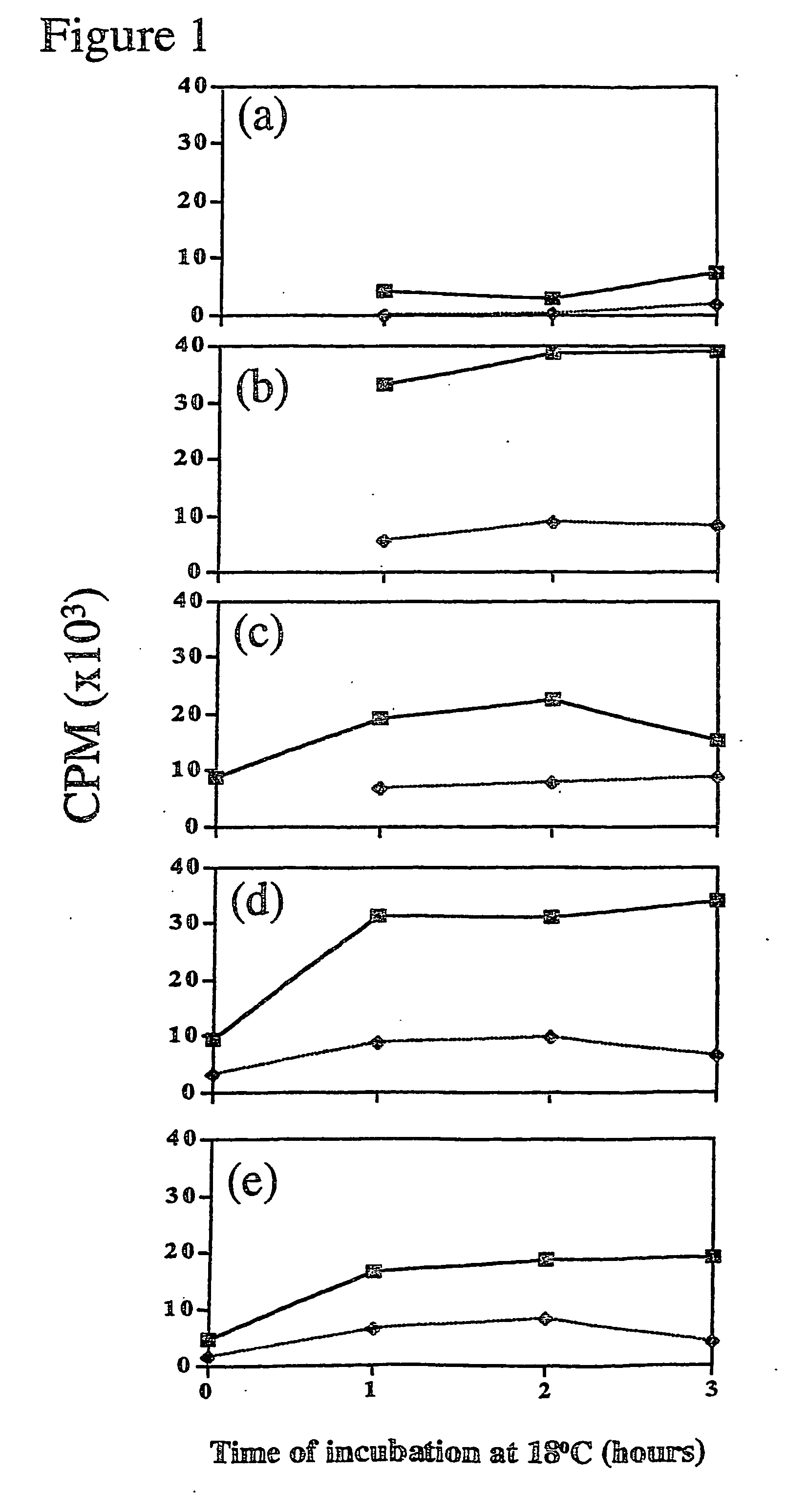 Gene transfer composition and method