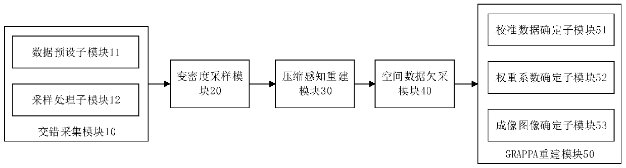 Fast magnetic resonance cardiac real-time cine imaging method and system