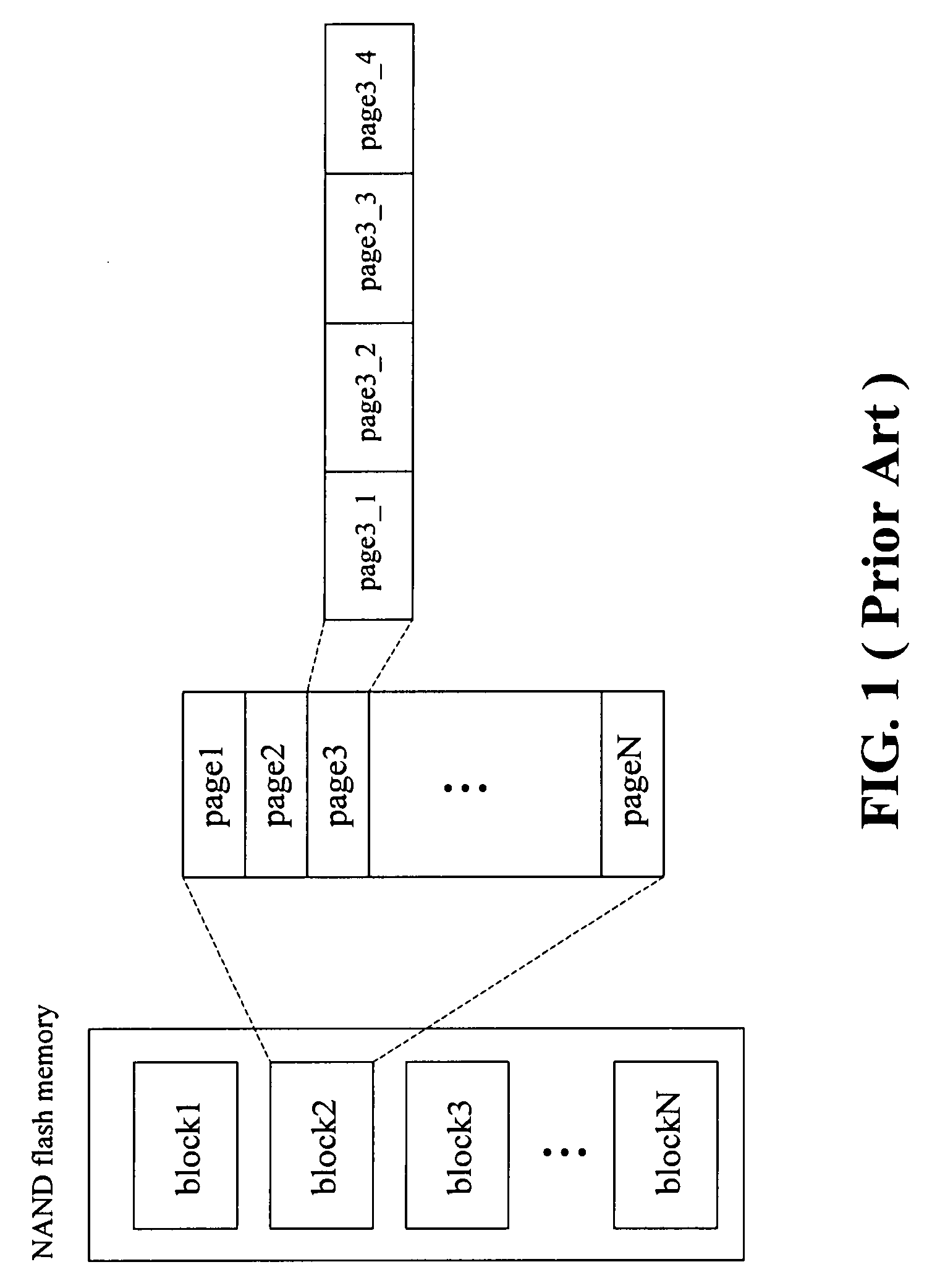 NAND Flash Memory Device And Related Method Thereof