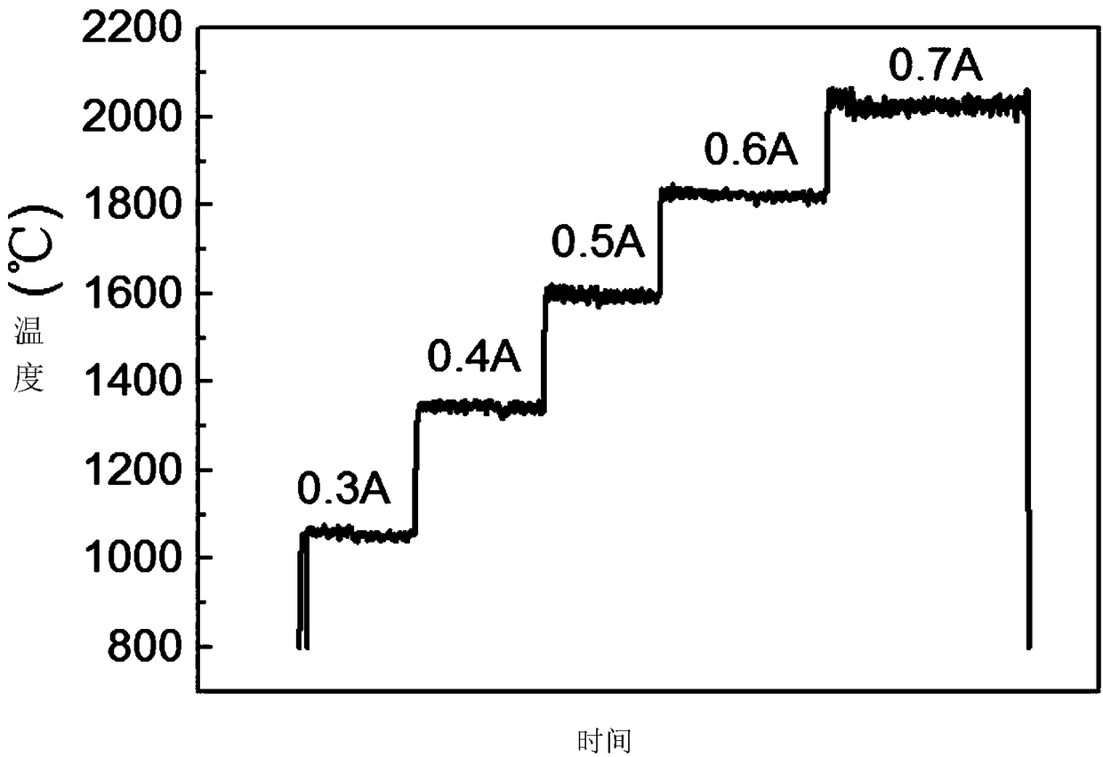 Mechanical performance testing system and method for carbon nanotube fibers in high-temperature state