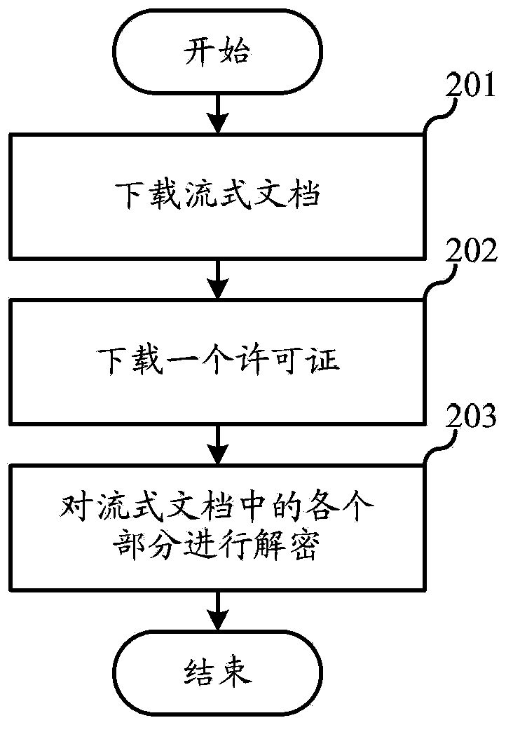 Method for encrypting and decrypting streaming document and device thereof