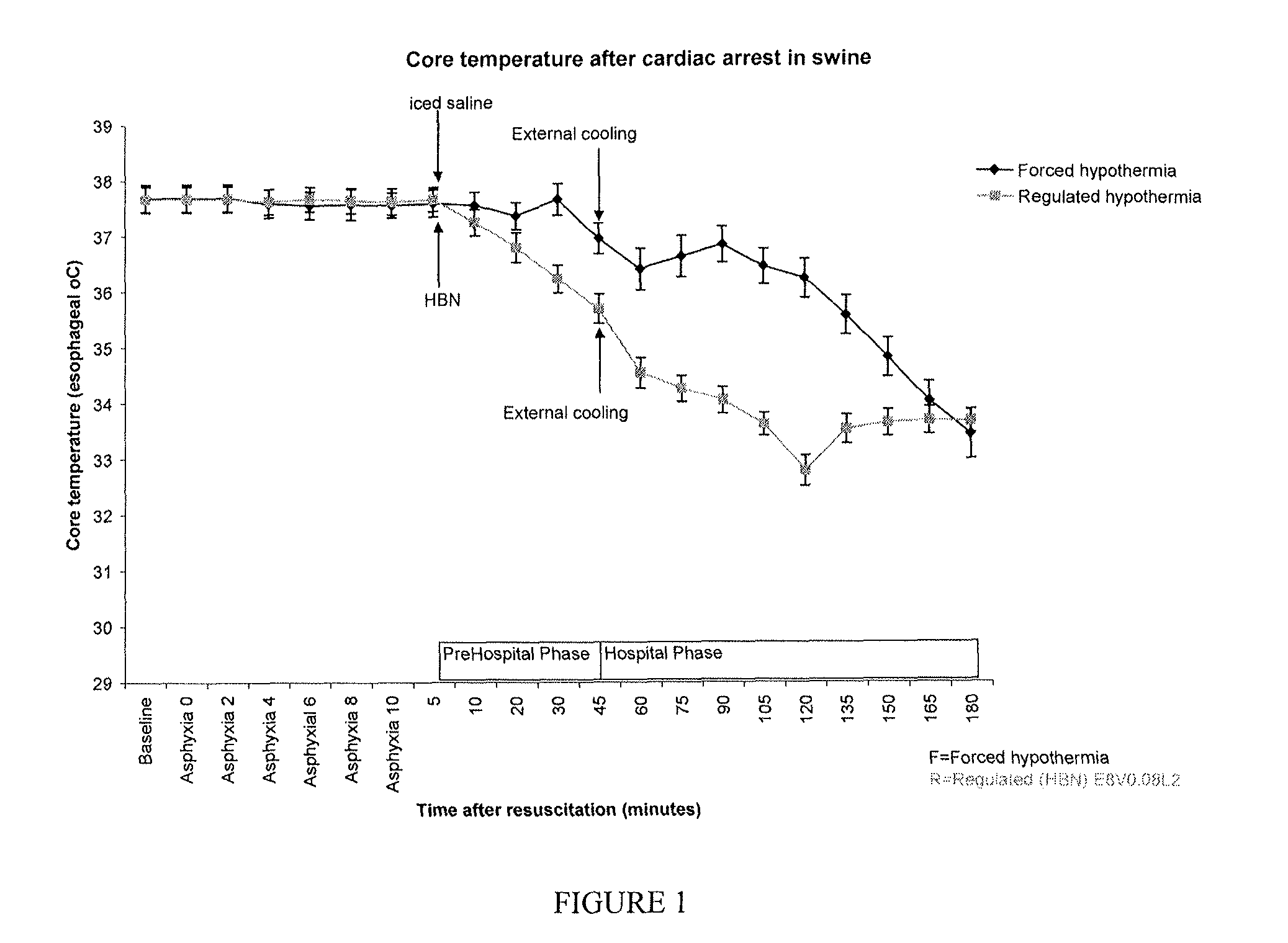 Methods and compositions for the induction of hypothermia