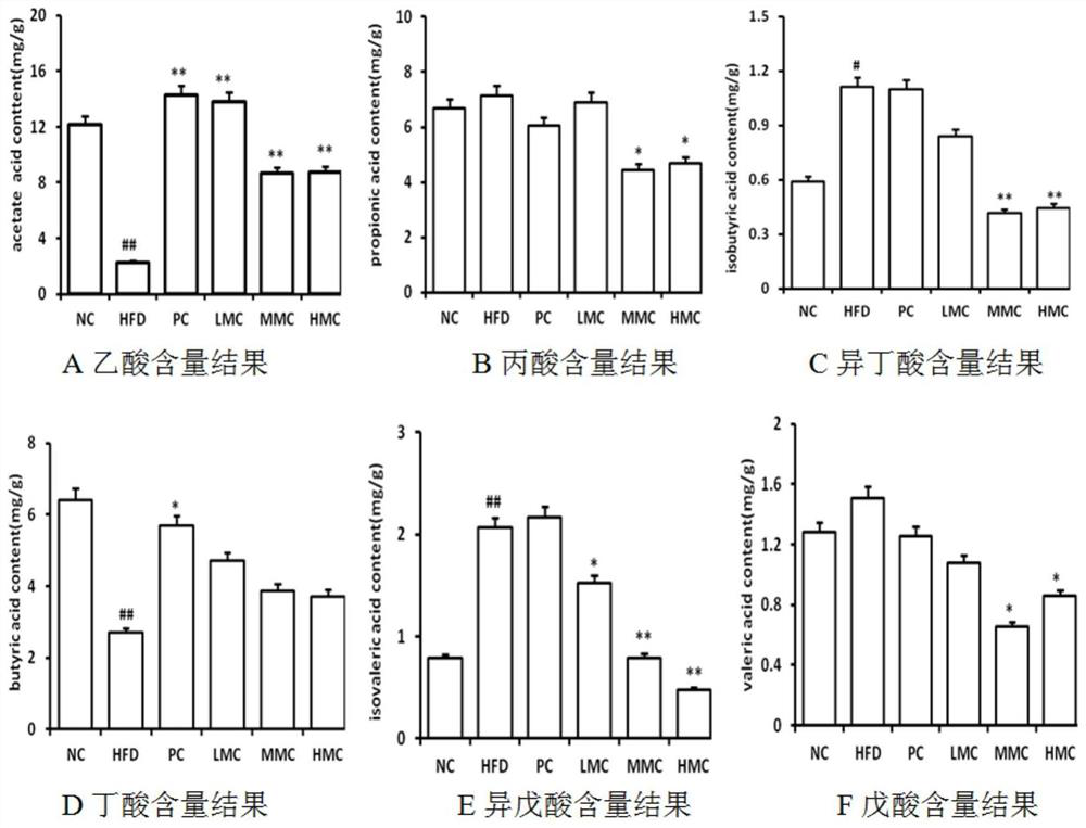 Application of mesona chinensis extract in preparation of drugs or health-care products for regulating intestinal flora