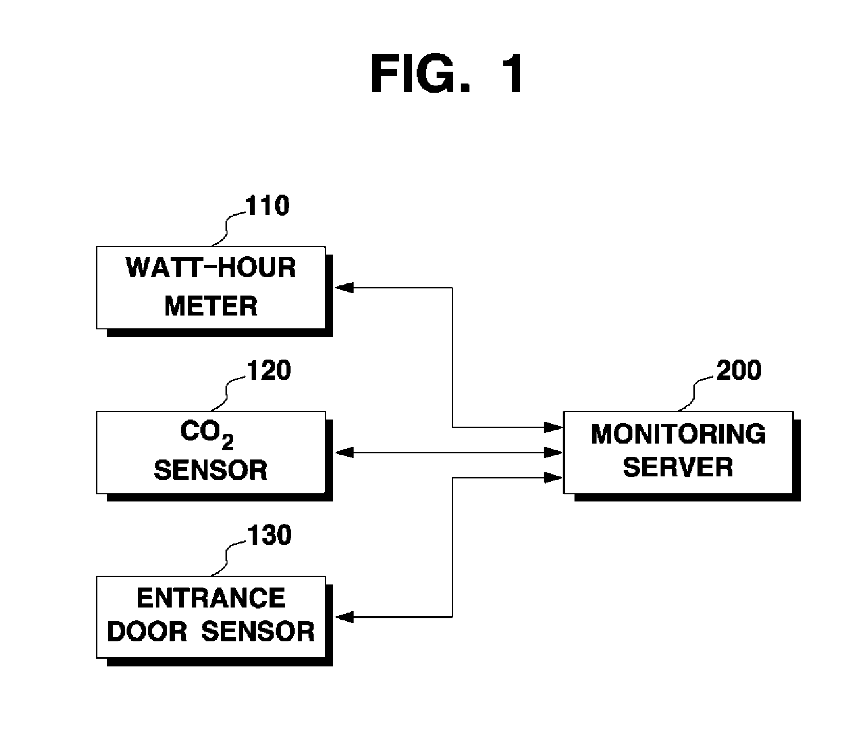 Method and system for monitoring energy consumption