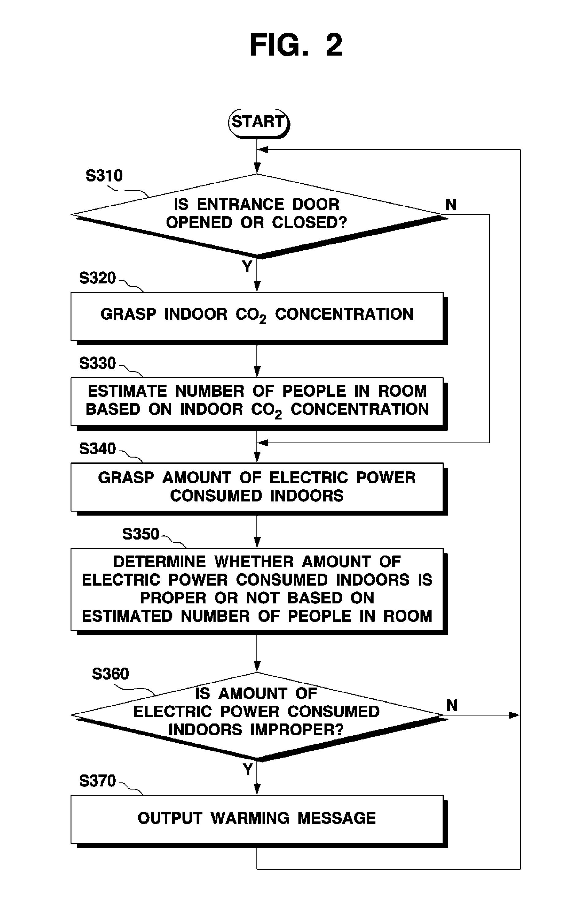Method and system for monitoring energy consumption