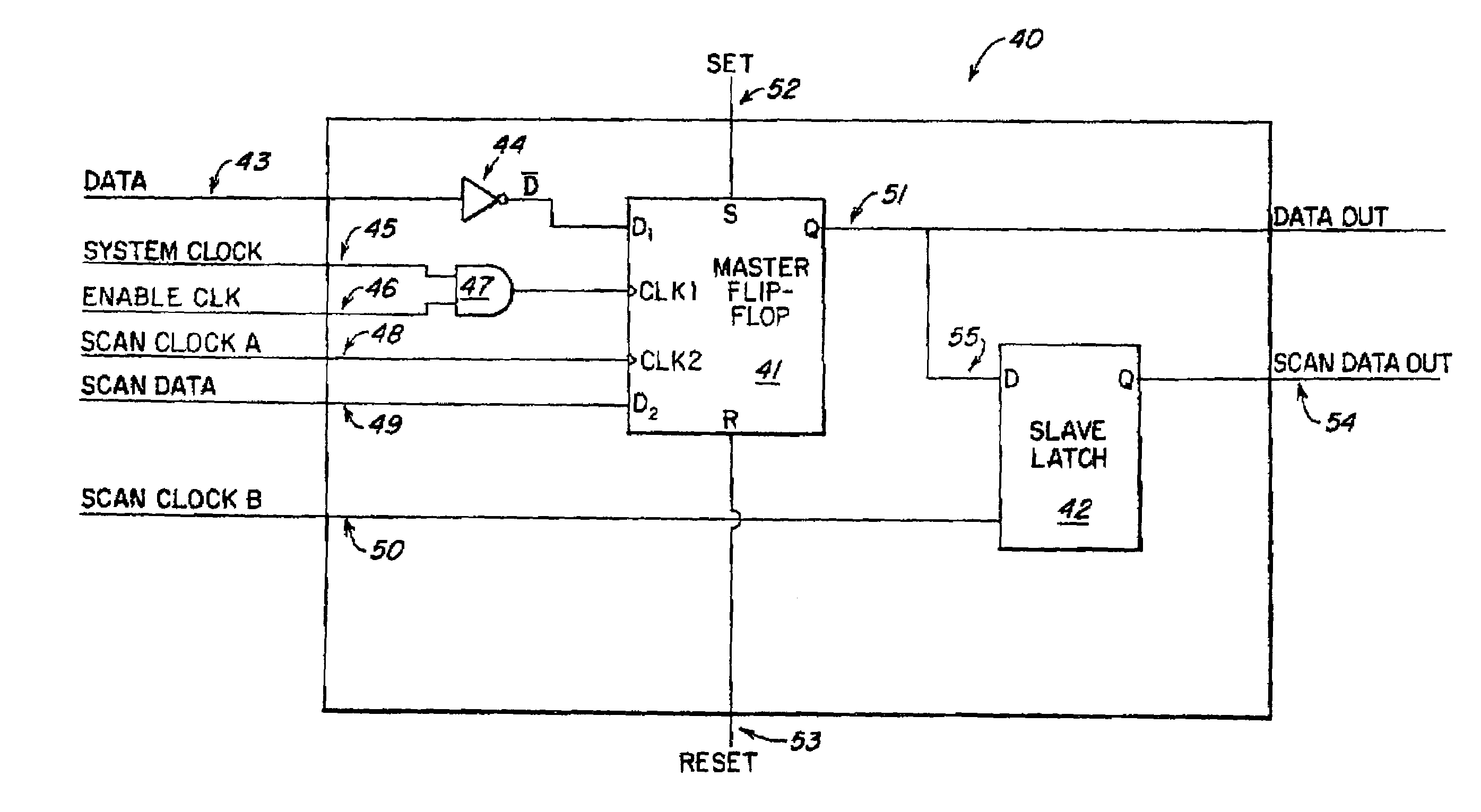 Modeling custom scan flops in level sensitive scan design