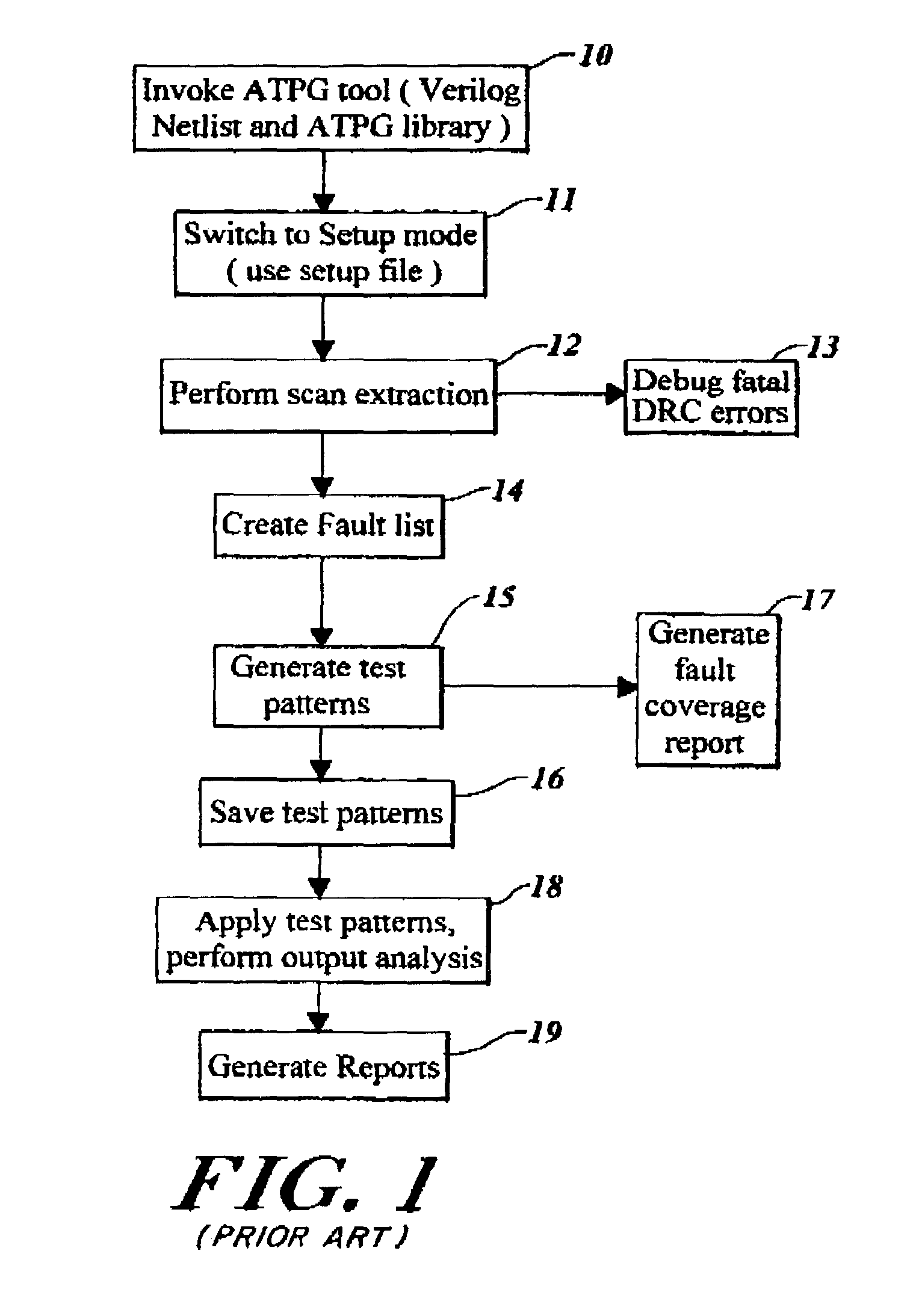 Modeling custom scan flops in level sensitive scan design