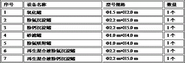 A process for simultaneous removal of fluoride and calcium from lead-zinc smelting wastewater by reverse osmosis concentrate