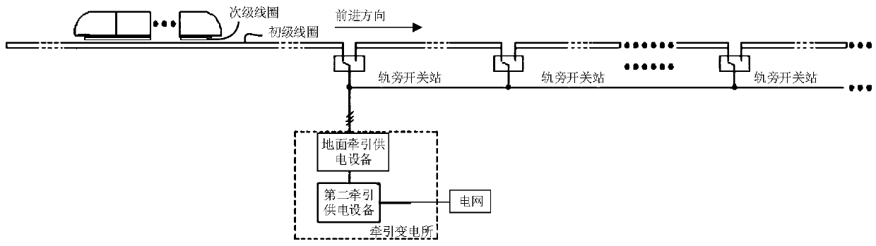 A high-speed maglev transportation system and its train traction power supply system