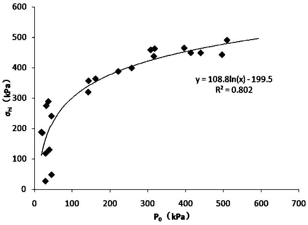 A Method for Quickly Measuring Static Earth Pressure Coefficient Using Penetration Resistance of CPT