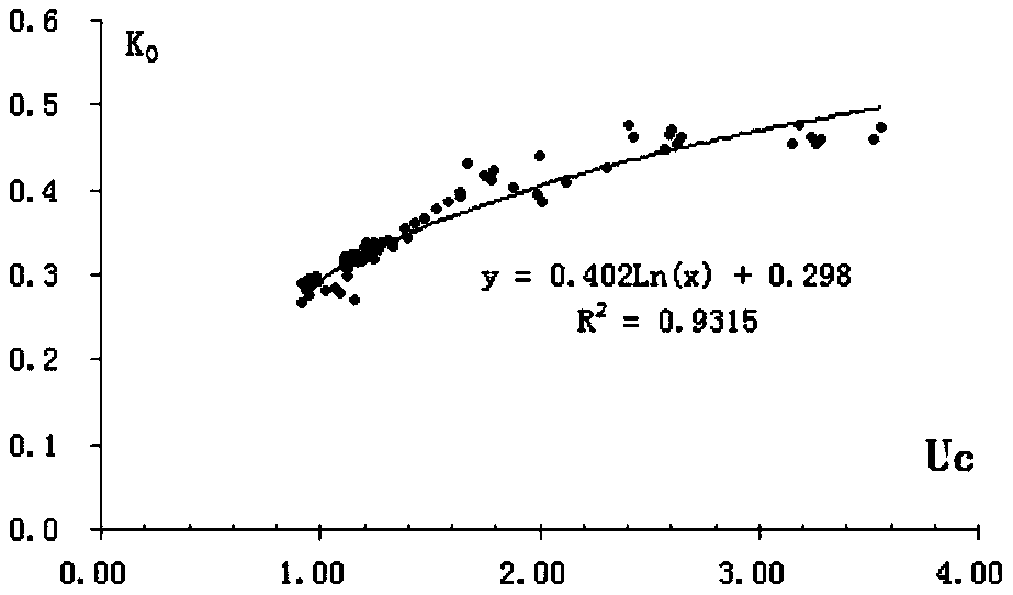 A Method for Quickly Measuring Static Earth Pressure Coefficient Using Penetration Resistance of CPT