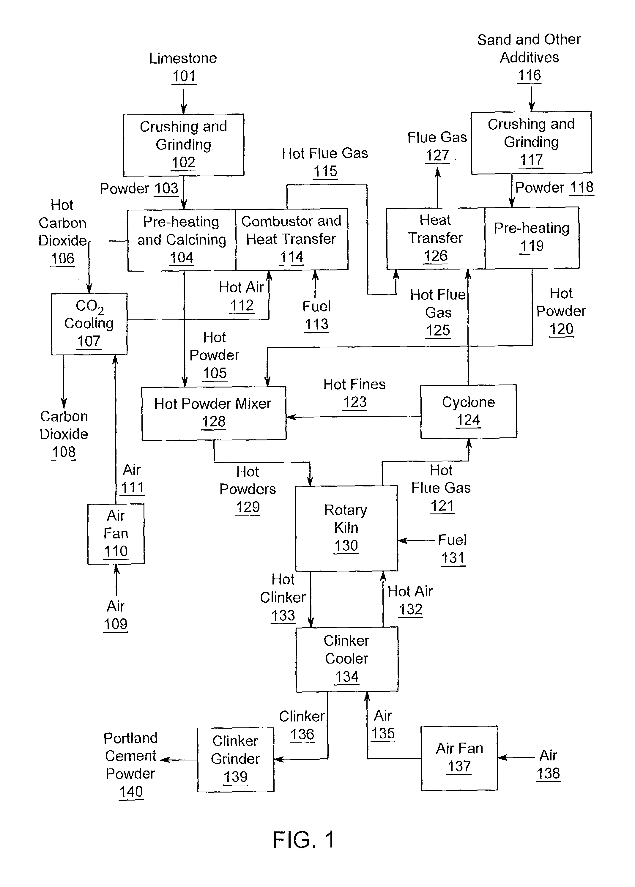 Process and Apparatus for Manufacture of Portland Cement