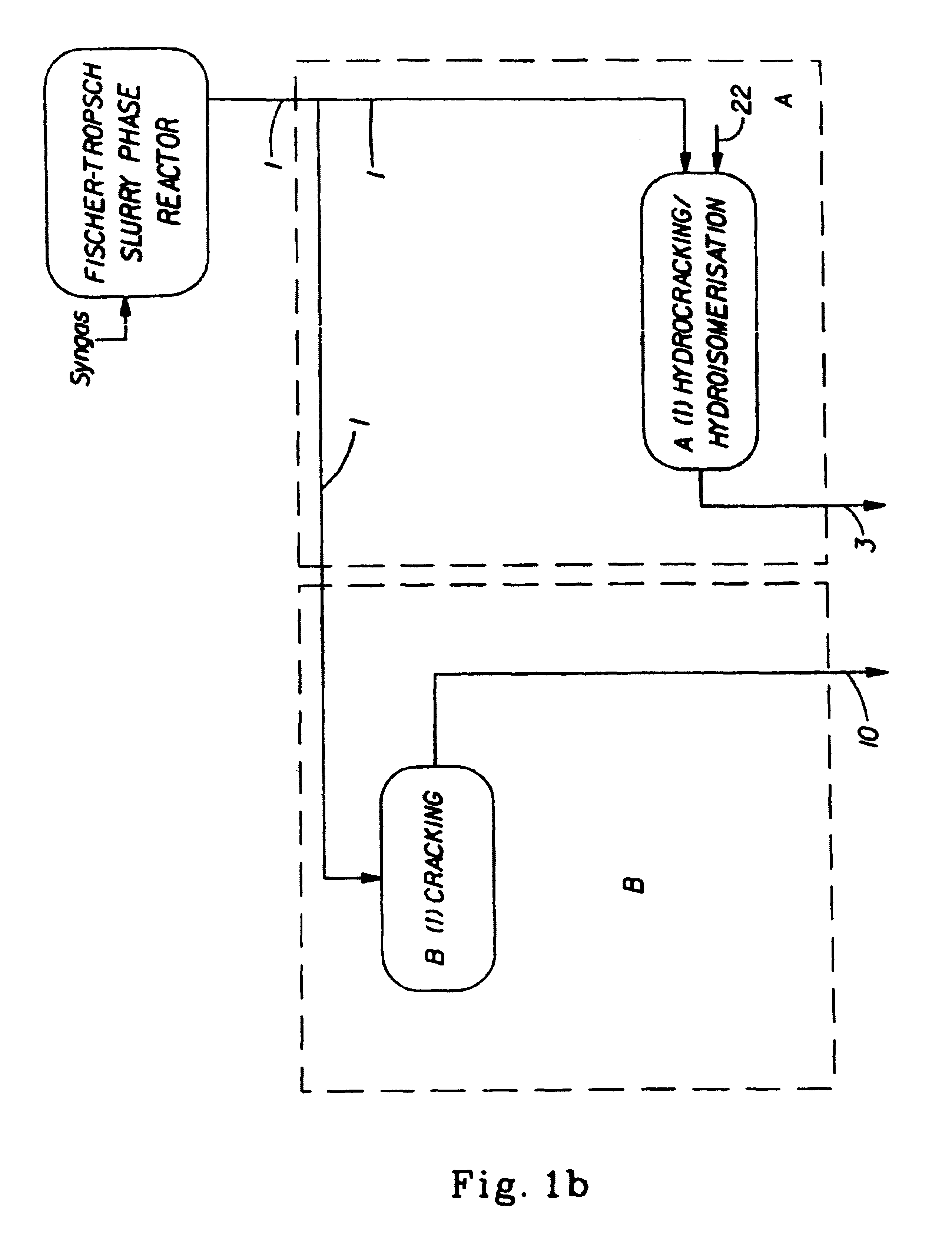 Synthetic jet fuel and diesel fuel compositions and processes