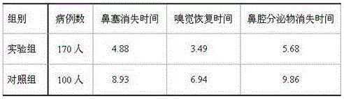 External use ointment mainly used for treating nasal polyp and preparing method thereof