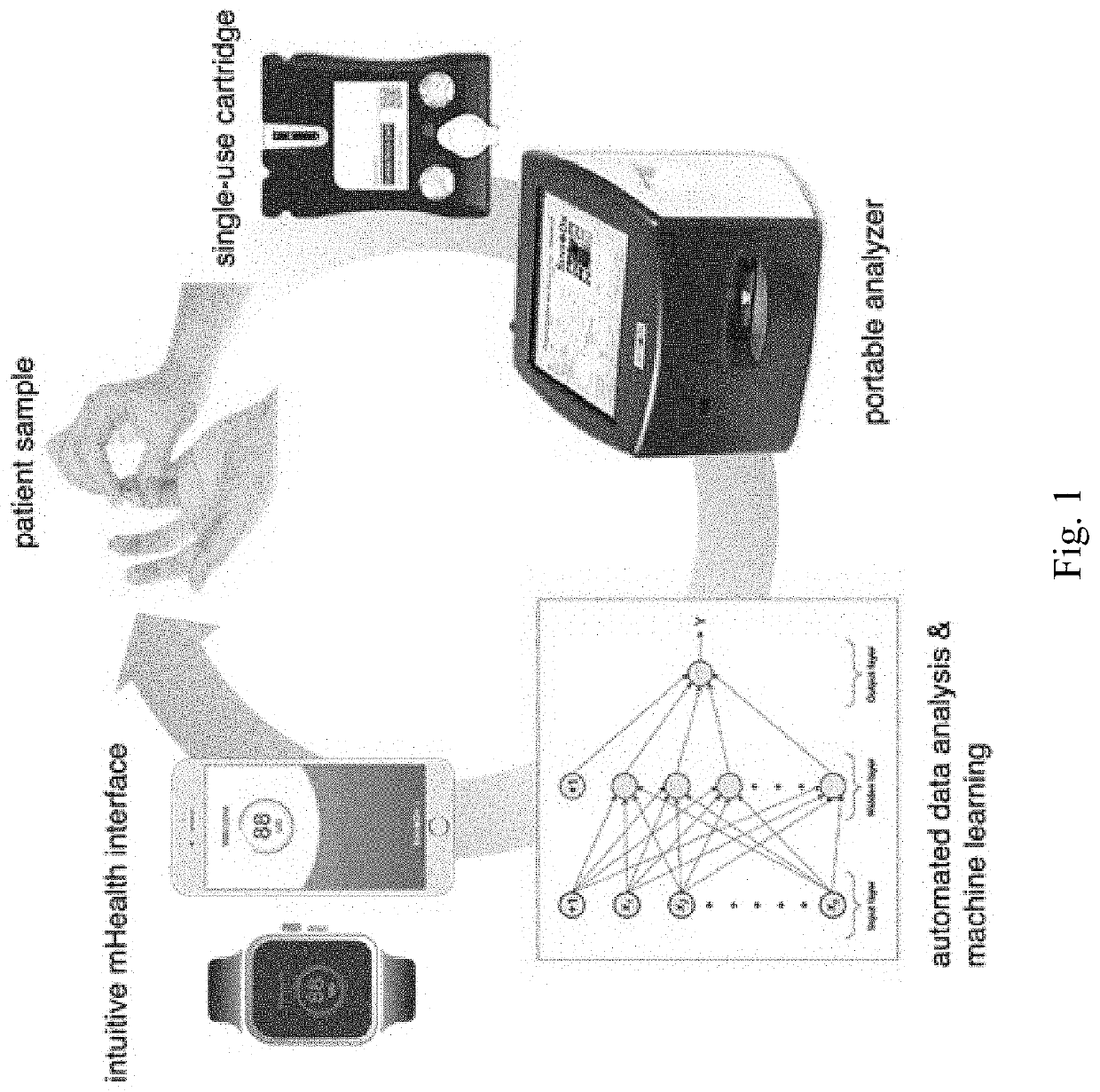 System and Method for Disease Surveillance and Disease Severity Monitoring for COVID-19