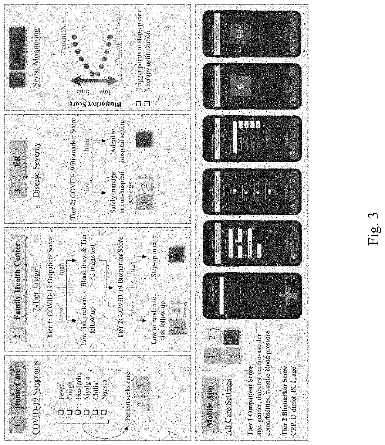 System and Method for Disease Surveillance and Disease Severity Monitoring for COVID-19
