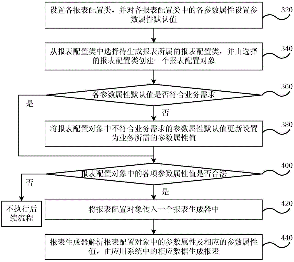 Method and device for generating report