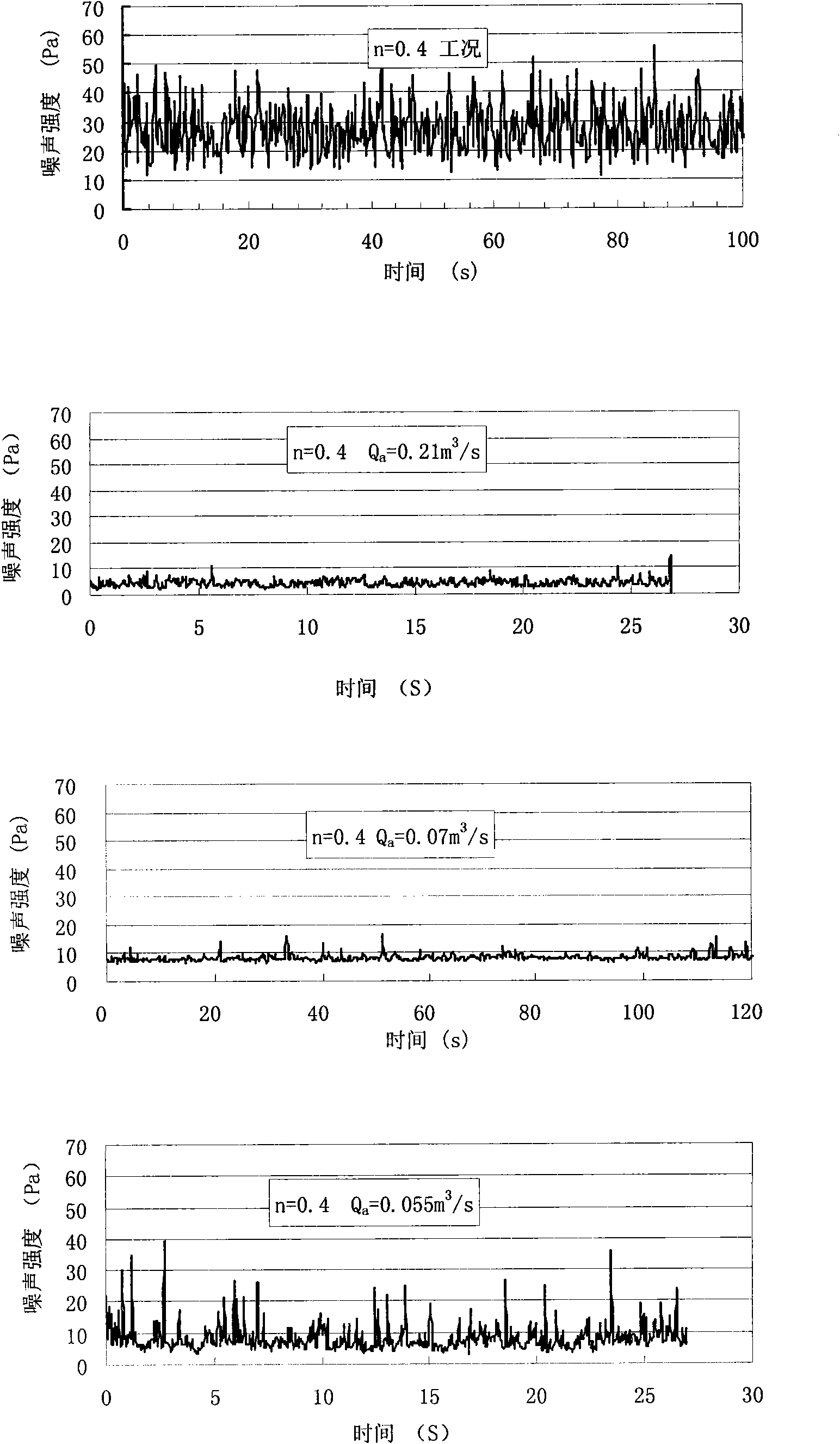 Combined ventilation method for relieving cavitation of large water-level amplitude high-lift ship lock valve