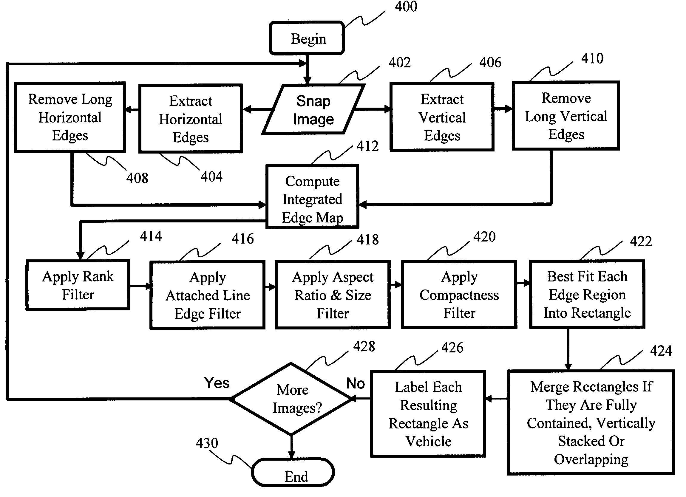 Method and apparatus for the surveillance of objects in images