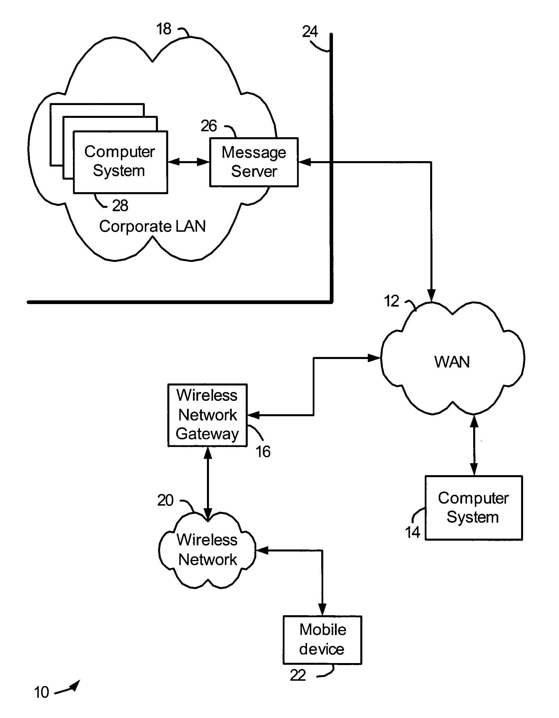 System and method of accessing keys for secure messaging