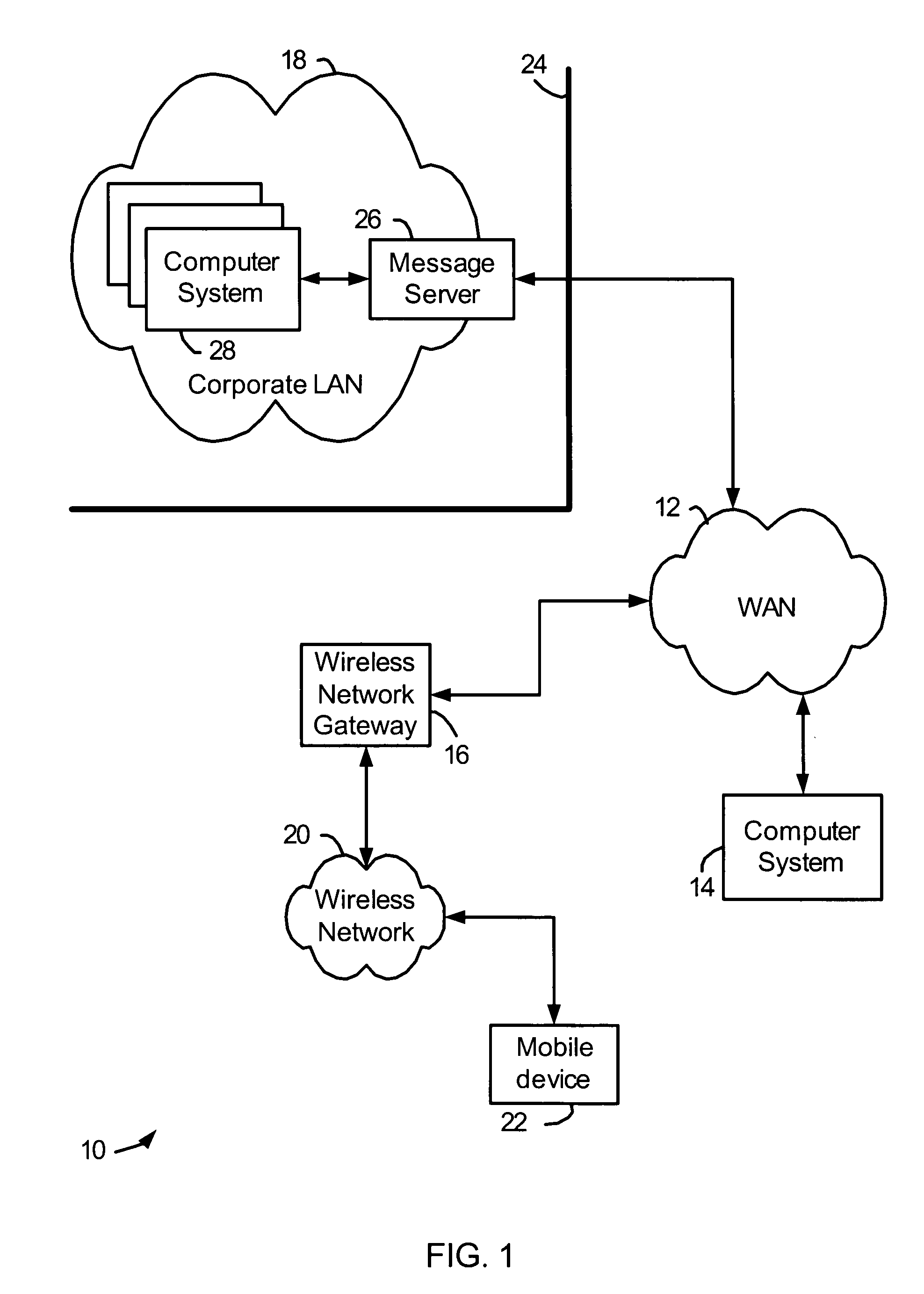 System and method of accessing keys for secure messaging