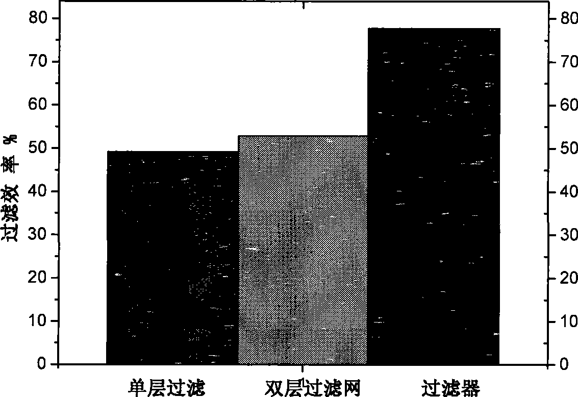 Filter for purifying smelting molten steel