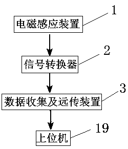An online monitoring device and monitoring method for the wear degree of the oil pipe rod