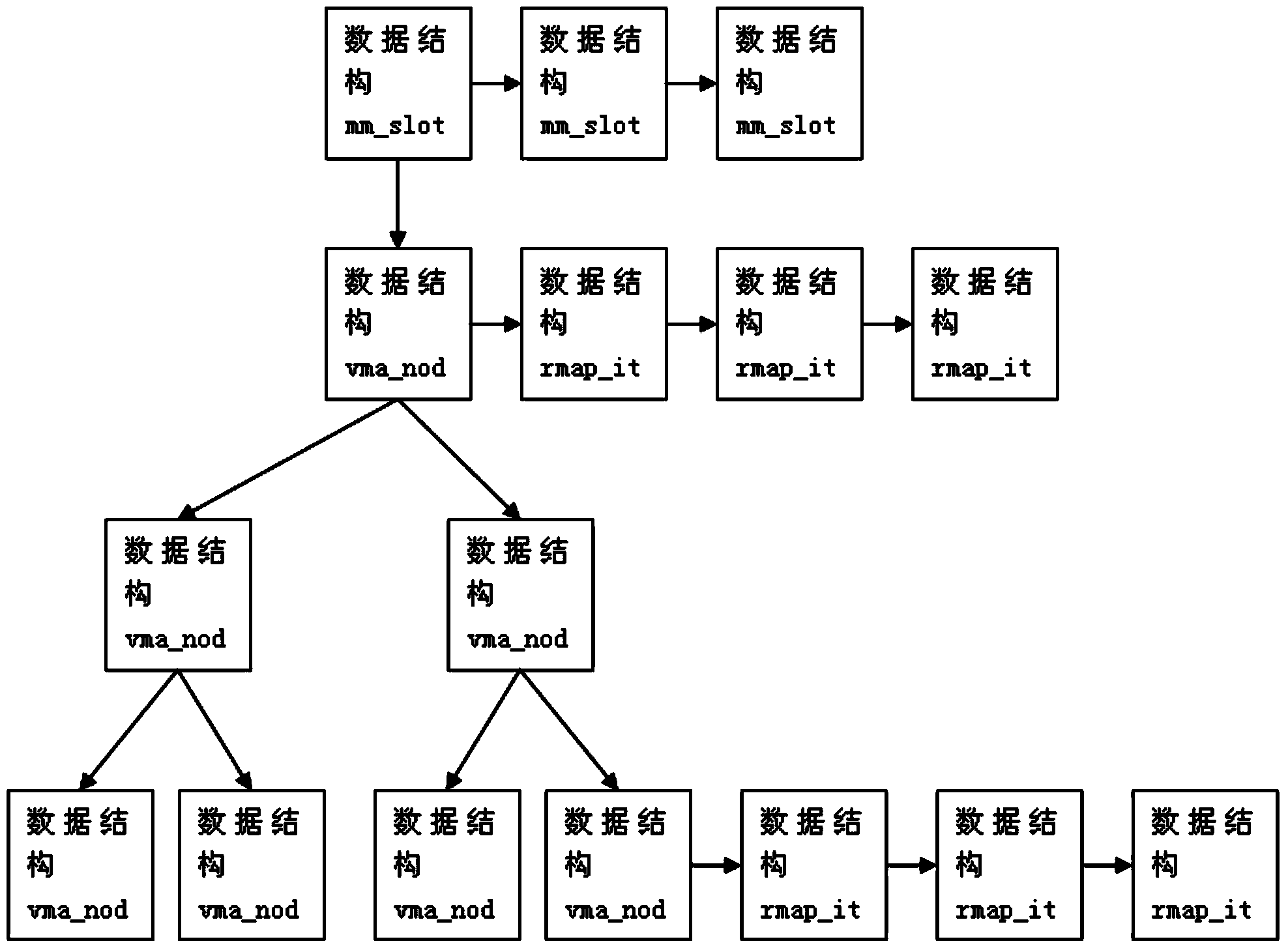 Low-cost efficient internal storage redundancy removing method and system