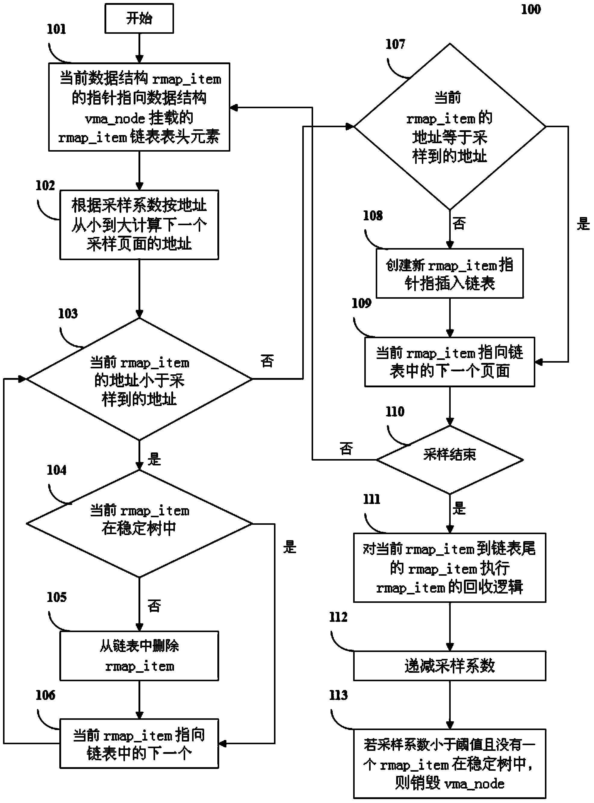 Low-cost efficient internal storage redundancy removing method and system