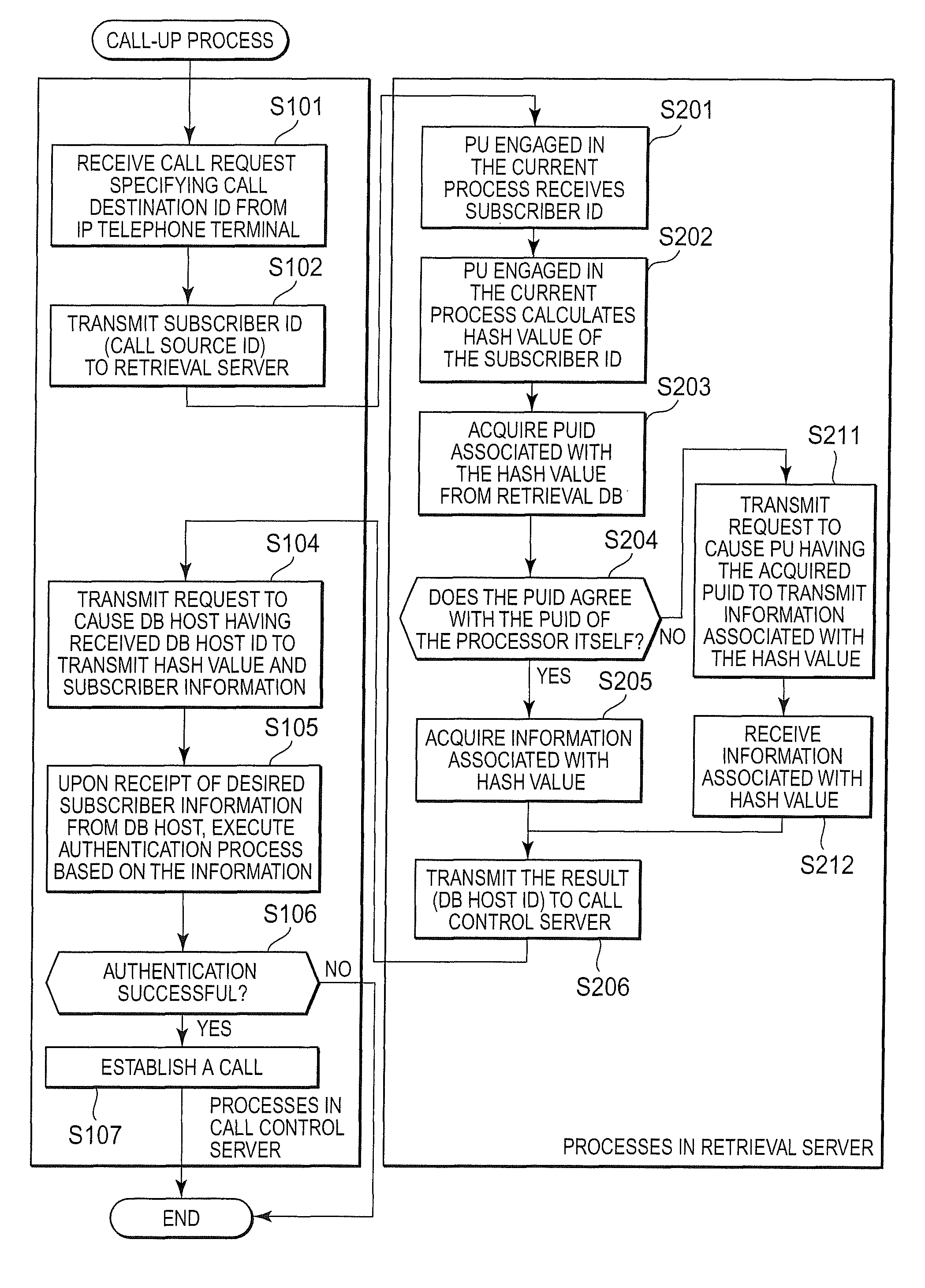 Database server capable of relocating data distributed among plural processors and retrieving data method